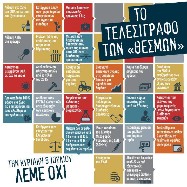 το τελεσίγραφο των θεσμών