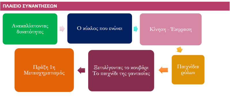 %cf%80%ce%bb%ce%b1%ce%af%cf%83%ce%b9%ce%bf-%cf%83%cf%85%ce%bd%ce%b1%ce%bd%cf%84%ce%ae%cf%83%ce%b5%cf%89%ce%bd
