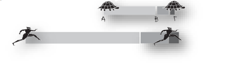 το παράδοξο του Ζήνωνα